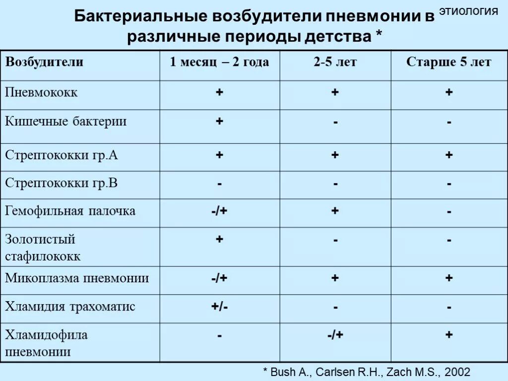 Мокрота 8 месяцев