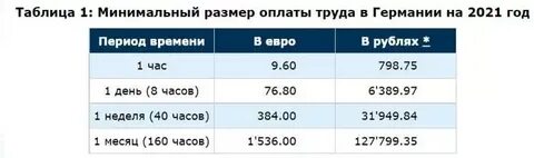 Мрот в час