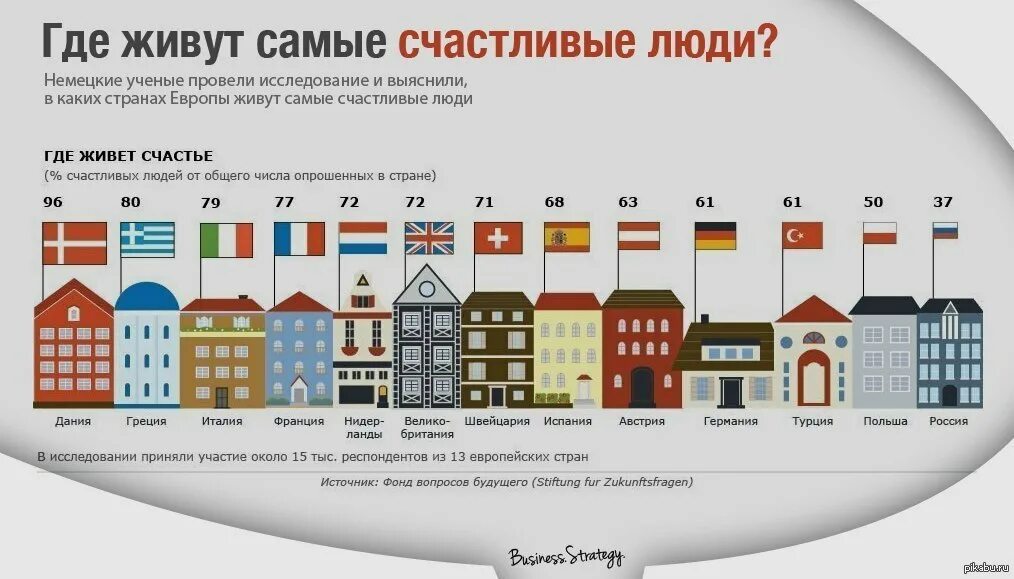 Почему в европе лучше. Где живут самые счастливые люди. Где живут самые счастливые люди в России. Где лучше всего живут люди. Где живут самые счастливые люди инфографика.