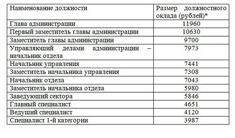 Сколько получает глава. Зарплата администрации. Оклад ведущего специалиста. Оклад за классный чин. Должностные оклады муниципальных служащих.