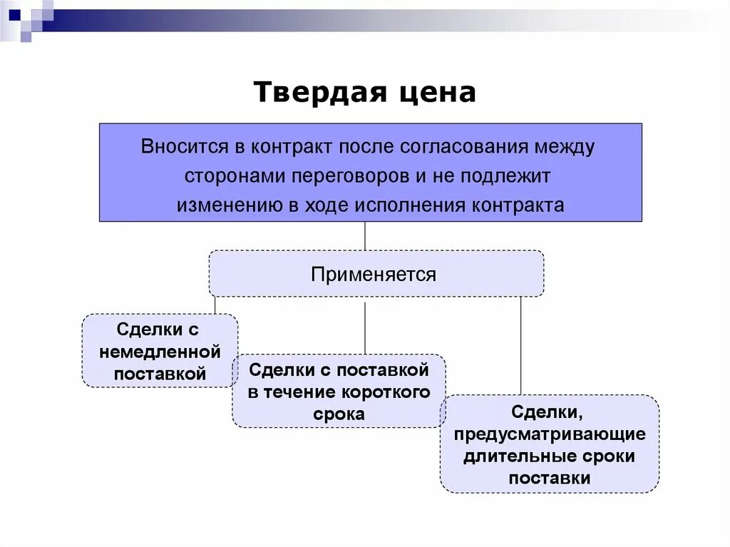 Твердая цена применяется в сделках:. Цена договора твердая изменению не подлежит. Твердые цены пример. Не твердая цена в договоре. Цена не подлежит изменению