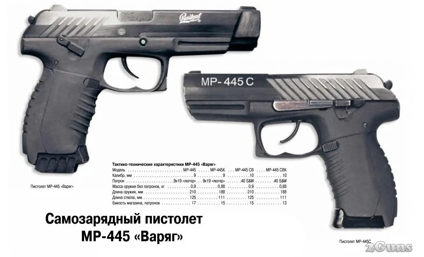 Оружие россии пистолеты. МР-445 «Варяг». MP-444 «Багира».