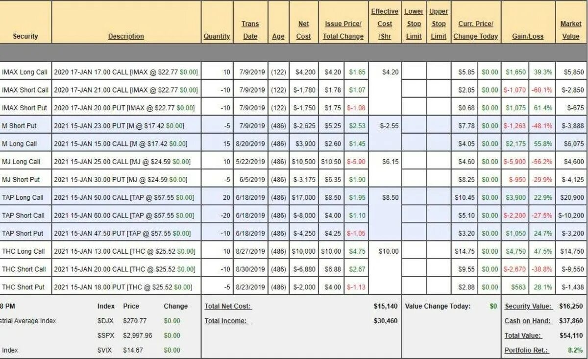 C max value. Long long max value. securities valuation. preaploy janput. gain and loss.