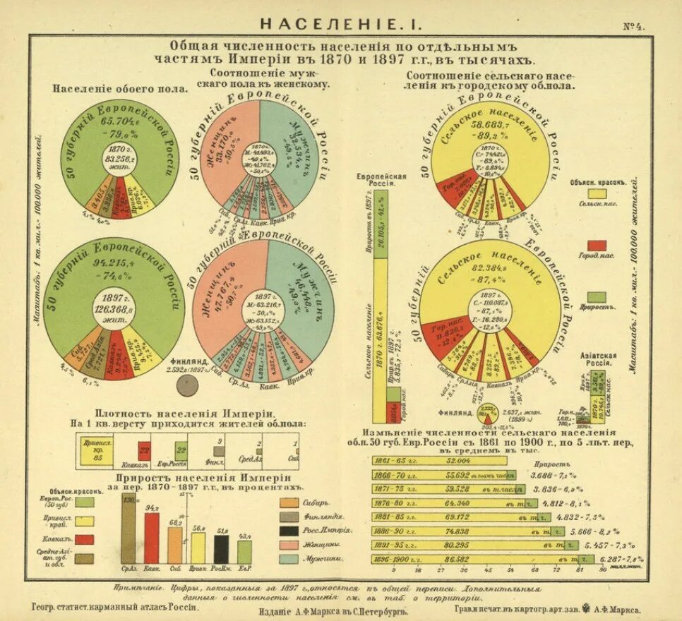 Перепись населения Российской империи 1897 карта. Перепись населения Российской империи 1897 статистика. Российская Империя 1907 года в картах и инфографике. Численность населения городов Российской империи по переписи 1897 г.. Национальный состав 18 века