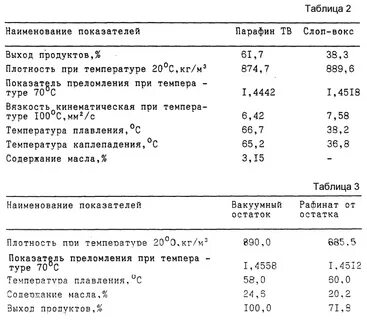 Температура плавленного воска