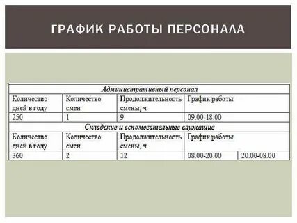 График работы сотрудников на год