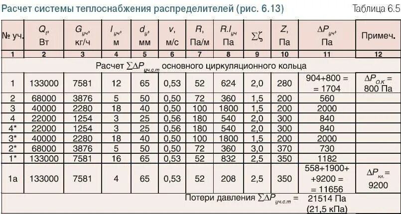 Рассчитать систему 4 2