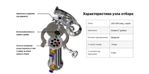 Работа узла отбора