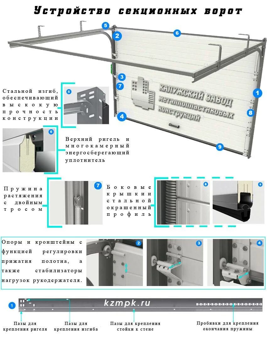 Самостоятельная сборка ворот. Регулировка секционных ворот Алютех. Регулировка секционных ворот Дорхан. Регулировка роликов секционных ворот Алютех. Регулировка секционных ворот DOORHAN.