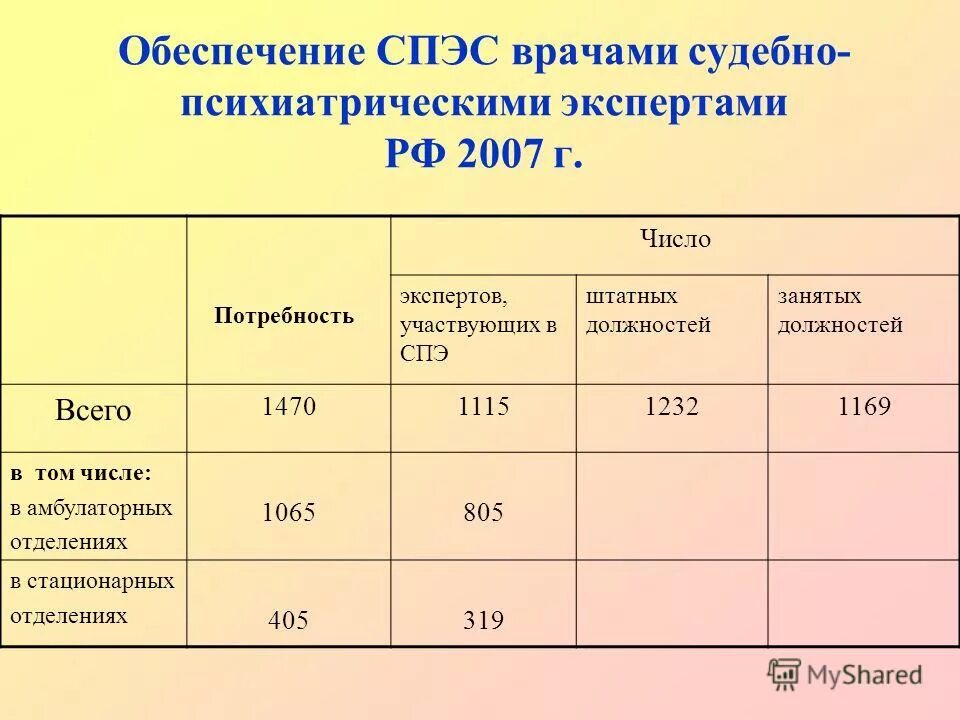 число занятых должностей