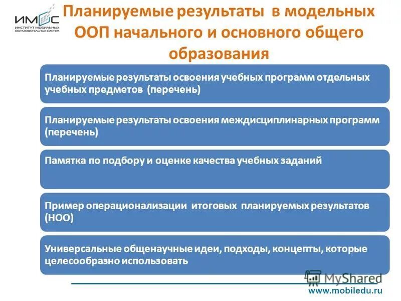 Название учебной программы в колледже это. Кфу основные образовательные программы перечень. Порядок приема в образовательные учреждения образования. Основные образовательные программы перечень. Структура учебной программы.