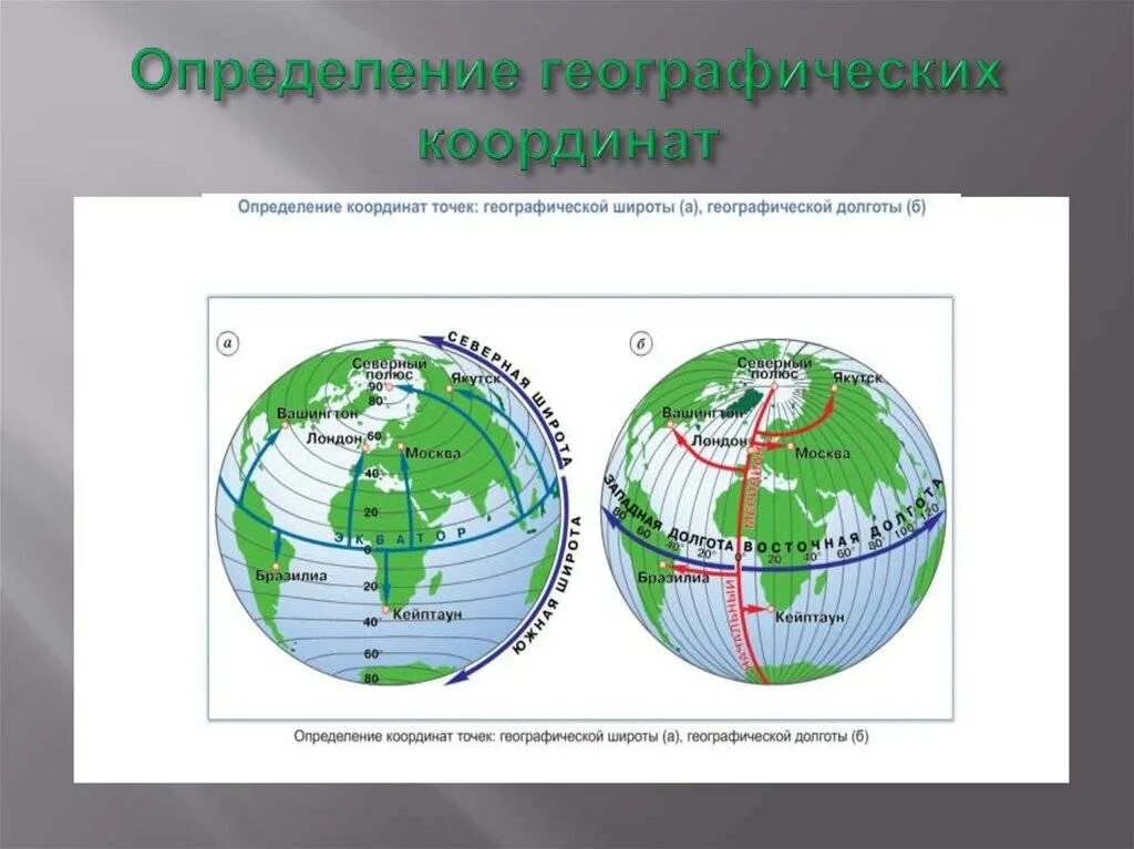 География 6 класс географические широты. Географические координаты. Определение географических координат. Географическая долгота на карте. Широта и долгота на карте.