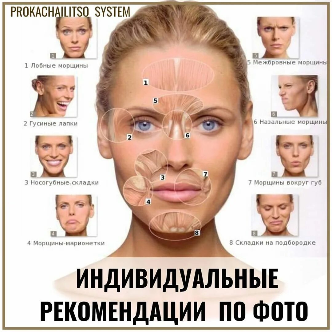 Типы ботокса. Типы ботокса