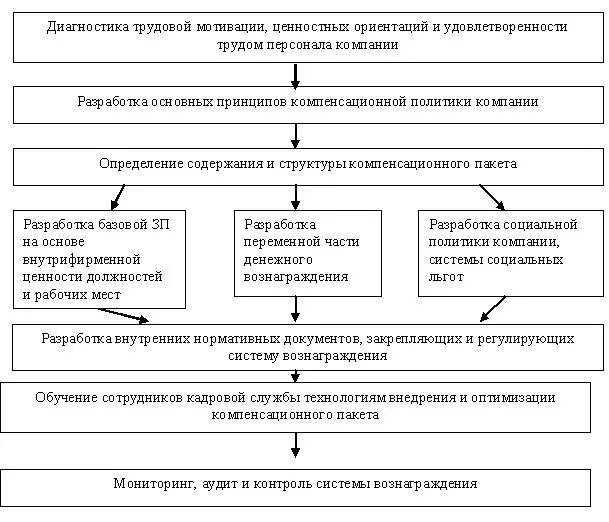 Диагностика трудовой деятельности. Таблица диагностики трудовой деятельности. Методы диагностики трудовой мотивации. Трудовая деятельность методика