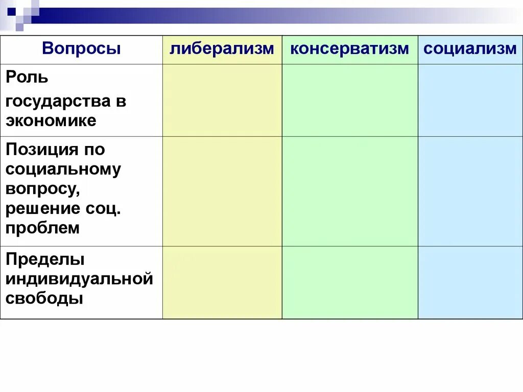 Социалисты вопросы. Консерваторы и социалисты. Либералы консерваторы и социалисты. Либерализм и консерватизм. Роль государства в экономической жизни либерализм.