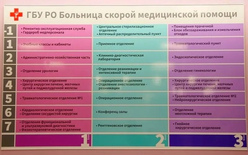 Бсмп 1 справочная телефон. Больница скорой медицинской помощи Рязань. План БСМП Рязань. Отделение в больнице в БСМП. БСМП Рязань приемное отделение.