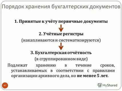 Сколько хранится переписка после удаления