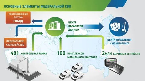 Как работает платон