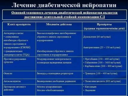 Диабет полинейропатия нижних конечностей лечение препараты