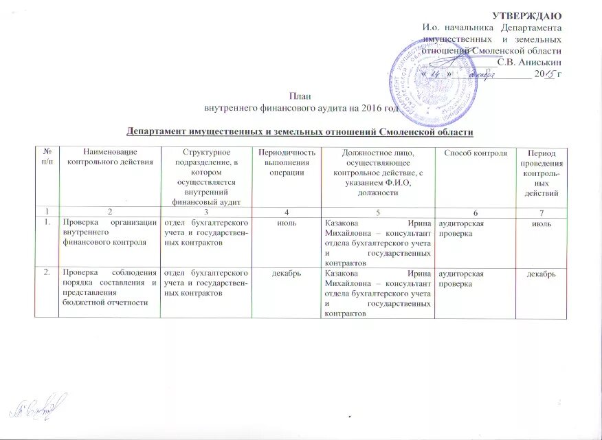 План аудиторских проверок внутреннего финансового аудита. Пример плана проверок по внутреннему финансовому аудиту. Внутренний финансовый аудит план мероприятий. План внутреннего финансового контроля акционерного общества. Контрольные мероприятия внутренний контроль