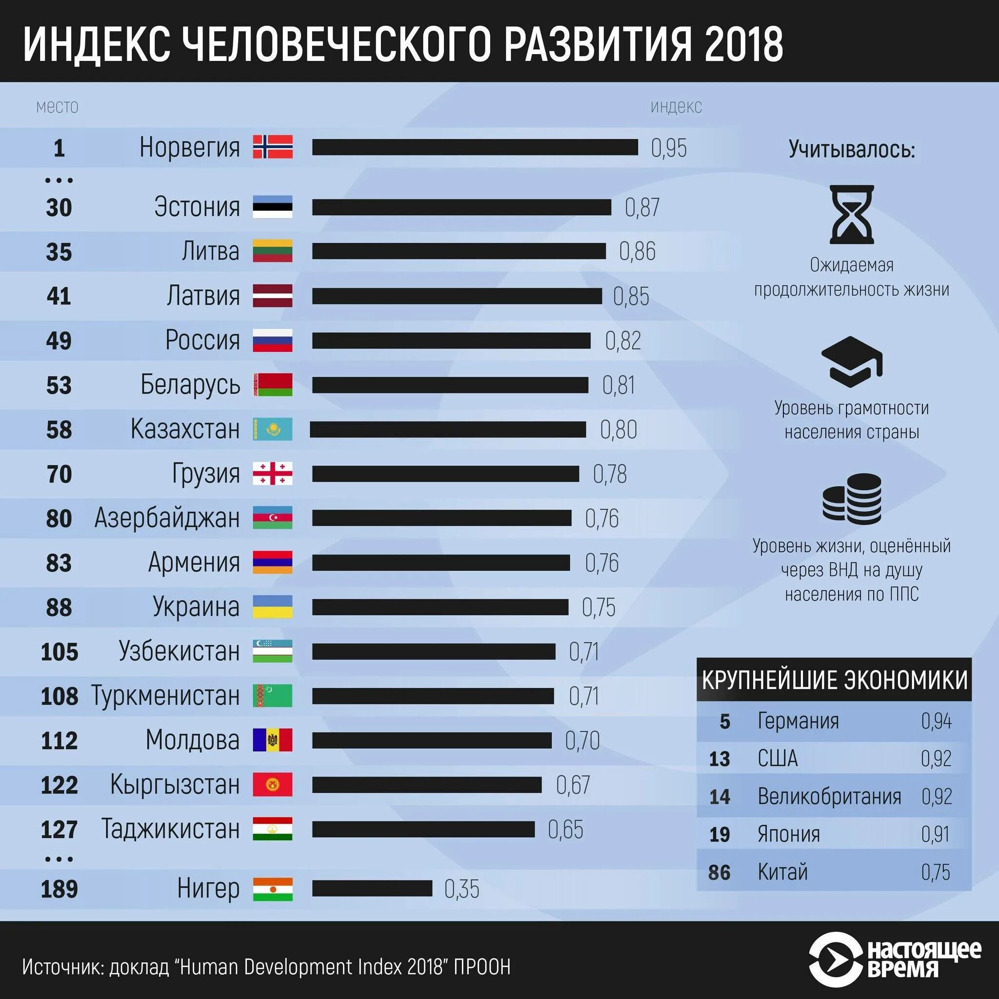 Ичр страны зависит от численности ее населения. Рейтинг стран по уровню. Рейтинг лучших стран. С раны с высоким уровнем жизни. Рейтинг стран по уровню жизни.