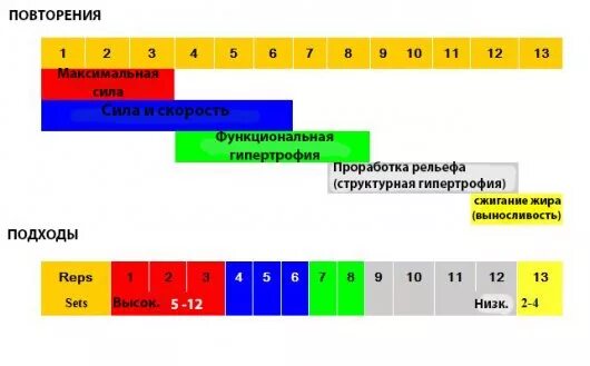 Сколько повторяется
