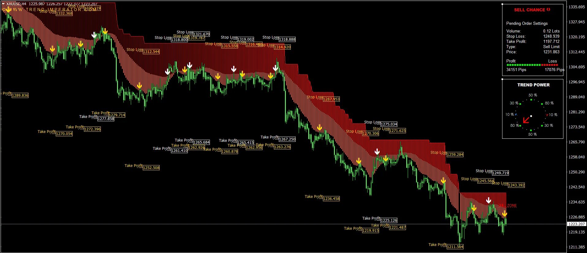 Mt5 indicator 2023. Level beast индикатор. Level beast индикатор. Trendline indicator mt4. Индикатор уровней для бинарных опционов.