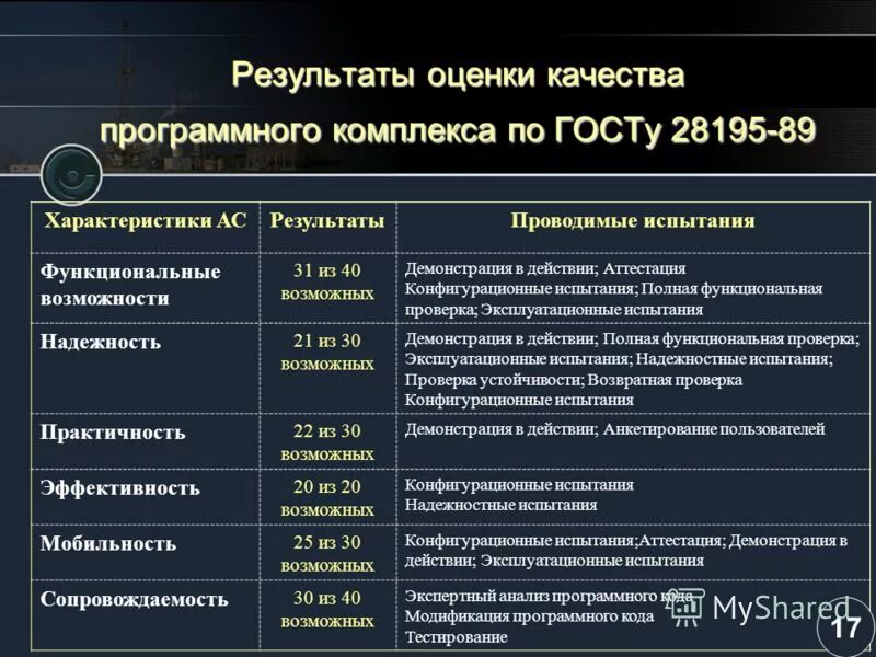 Программного комплекса оптимизации то. Эмблема рослесинфорг. Программные комплексы название. Фотограмметрический комплекс фомп-к. Программный комплекс для мониторинга.