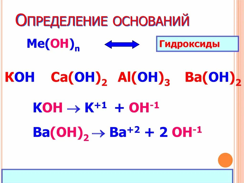 Классификация номенклатура гидроксидов и оснований. Основания гидроксиды классификация. Основания определение. Основание определите. Чем отличается основание от гидроксида