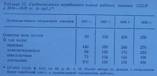 Зарплаты в СССР. Зарплата рабочего в СССР. Средние зарплаты в СССР по годам. Зарплата рабочего и инженера в СССР. Зарплата в советское время