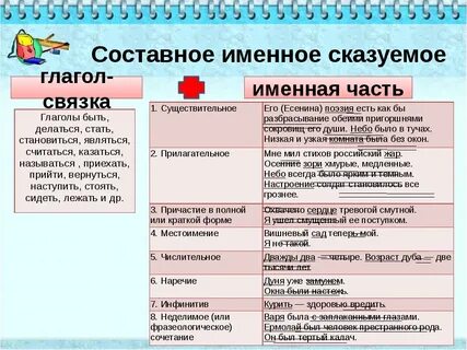 Глагол составное именное сказуемое