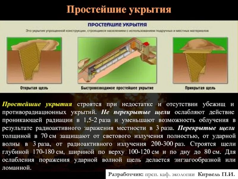 Пру щель. Простейшие укрытия. щель укрытие. простейшие укрытия щели. простейшие укрытия открытые и перекрытые щели.