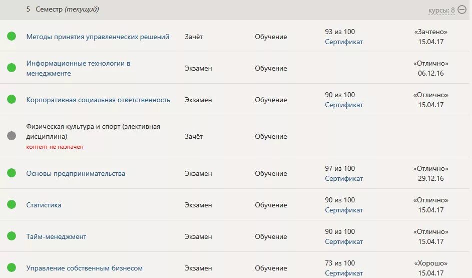 Текущий семестр