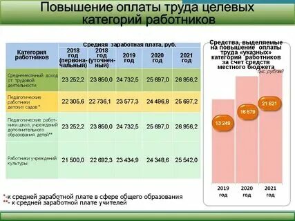 Процент это плата