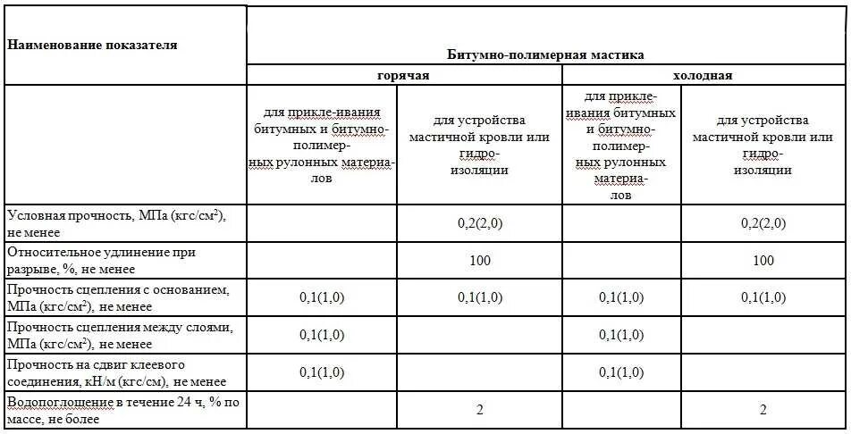 Плотность мастики битумно-полимерной. Вес мастики битумной на 1 м3. Мастика битумно-полимерная вес 1 м3. Плотность мастики битумной кг/м3.