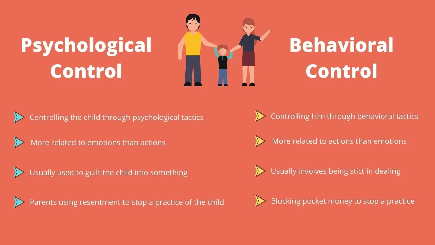 Psychological Control. Psychological Control abuse.