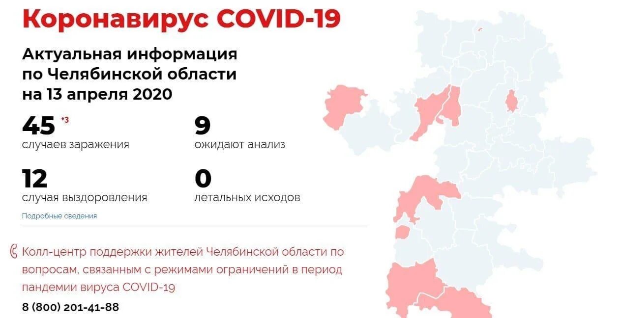 Челябинский росстата