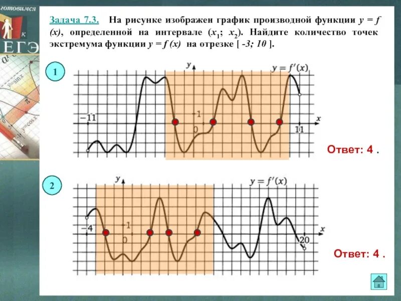 Y 1 x сколько точек. На рисунке изображен график производной. На рисунке изображен график производной функции. На рисунке изображен график производной функции f x. На рисунке изображен график функции y f x определенной на интервале.