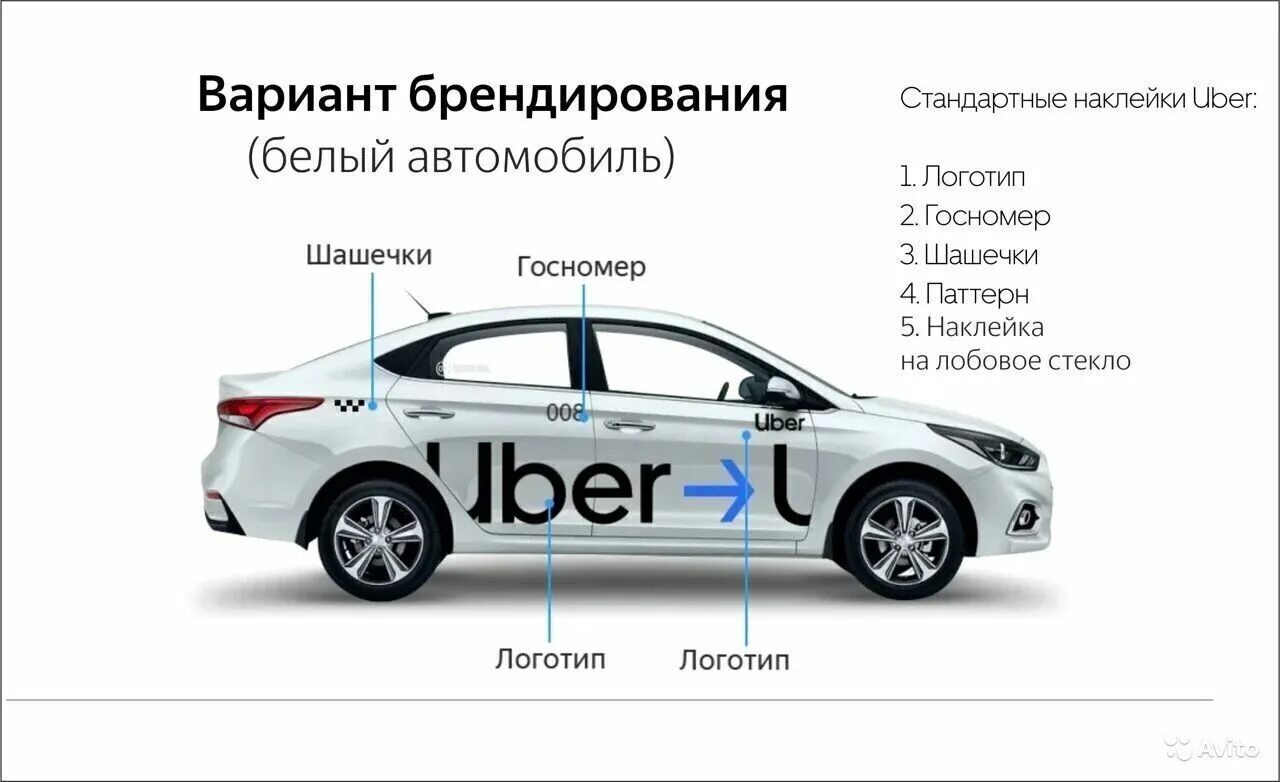 Стандарты брендирования. Стандарты брендирования uber. брендирование авто uber. наклейки убер размеры. убер такси наклейки.