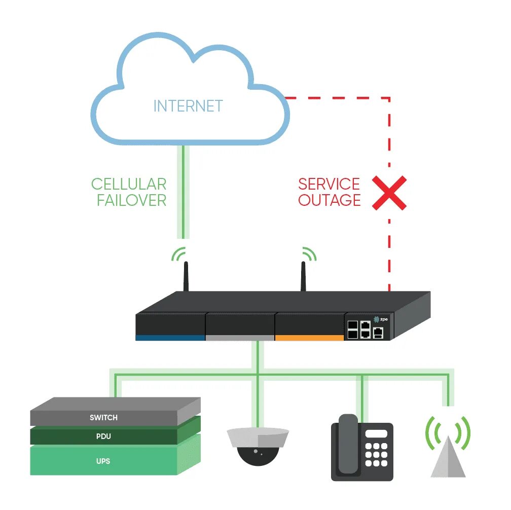 Failover bar. Failover. takeover failover. failover и switchover в чём разница.