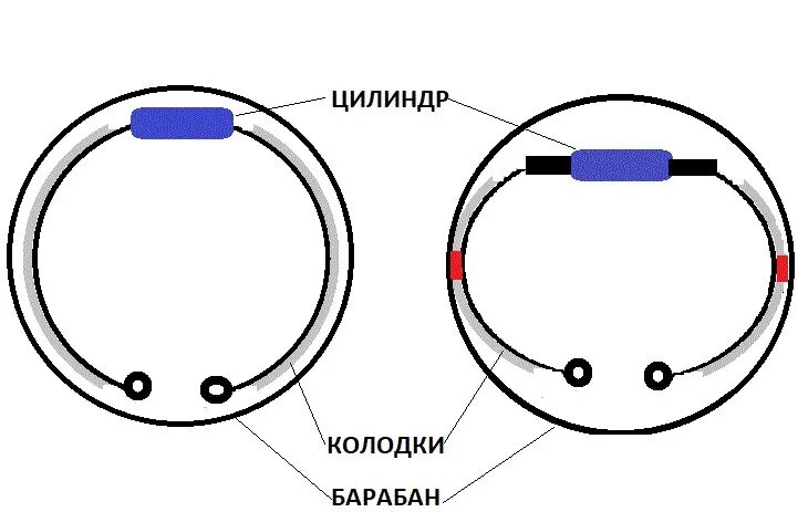 Толщина колодок с сетчато проволочным каркасом. Толщина барабанной колодки. Толщина колодок в барабанах. Кольца барабанных колодок. Цилиндр колодки.