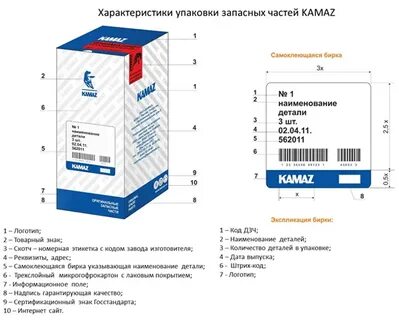 Особенности упаковки