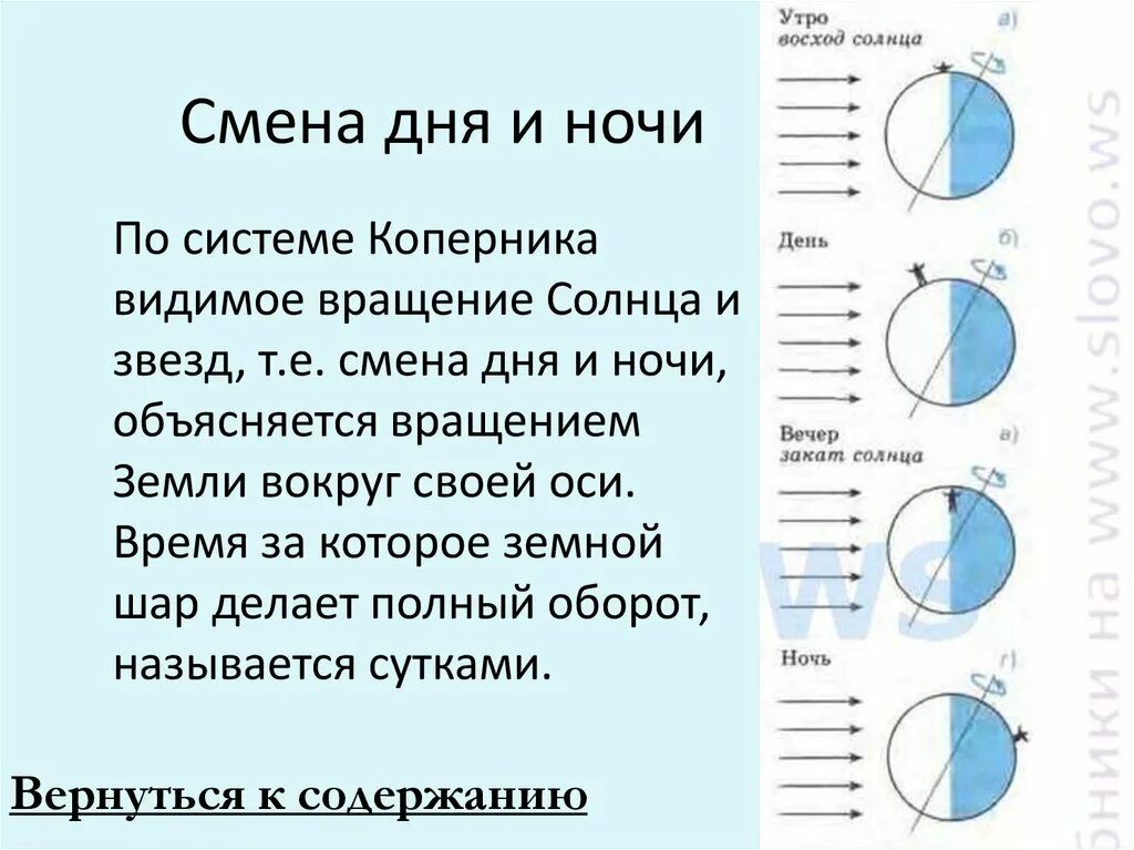 Сообщение дня и ночи. Смена дня и ночи. Почему происходит смена суток. Смена дня и ночи объясняется. Сообщение смена дня и ночи.