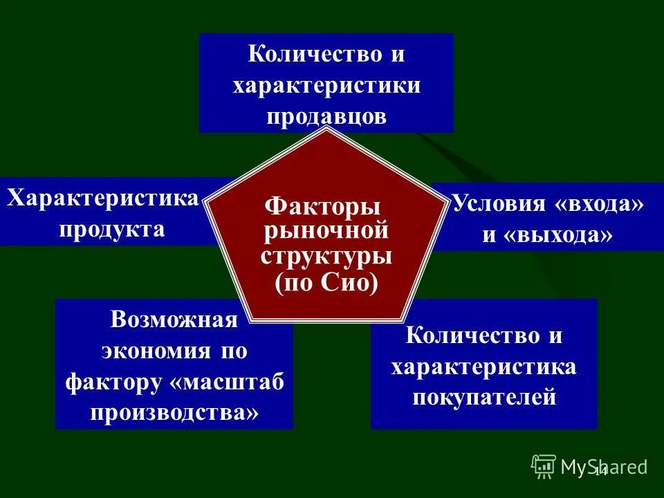 Количество продавцов на рынке характеристики. Количество продавцов контроль над ценами. Количество продавцов на рынке характеристики. Количество покупателей и продавцов в совершенной конкуренции. Основные характеристики рыночной стоимости.