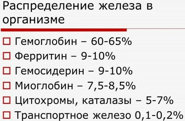 Норма железа у мужчин. Норма железа в крови у женщин после 40. Показатели железа в крови норма у женщин. Норма железа у женщин после 40. Уровень железа в крови норма у женщин.