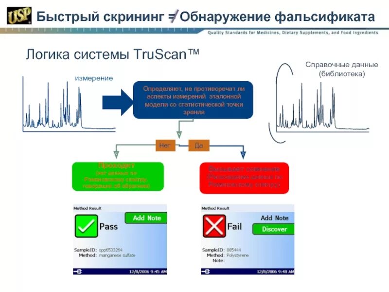Выявление фальсифицированных лекарственных. Скрининг лекарственных средств. виртуальный скрининг лекарства. скрининг лекарственных средств в 70.