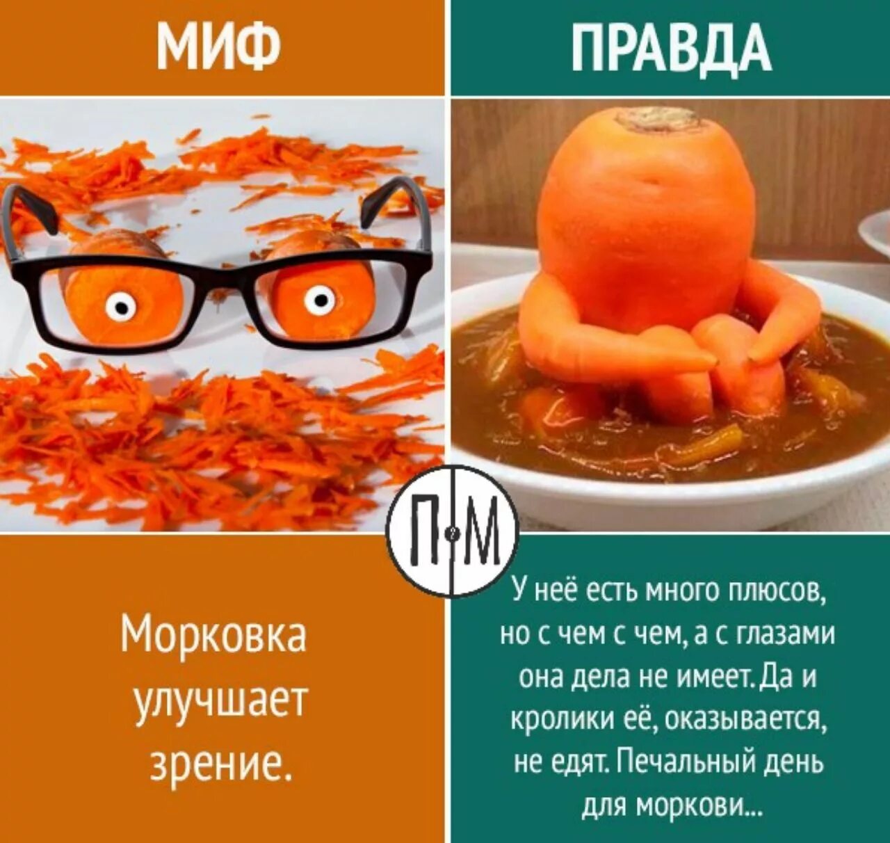 Правда ли что есть можно все. Морковь полезна для зрения. Морковь улучшает зрение. Миф правда. Правда или миф.