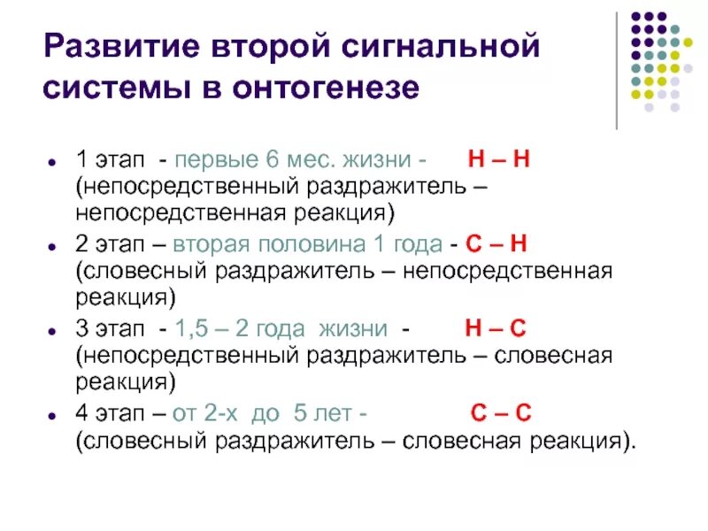 Онтогенез проверочная. Этапы формирования 2-Ой сигнальной системы. Возрастные этапы развития второй сигнальной системы. Развитие 1 и 2 сигнальной системы в онтогенезе. Развитие второй сигнальной системы в онтогенезе.