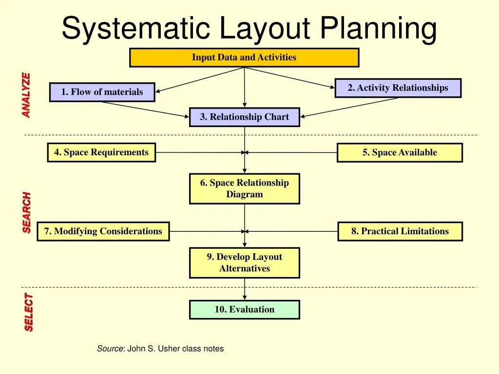 Systematic. Systematic приставка. Systematic приставка к слову. Mms zoning Plan Layout. Сайт систематик