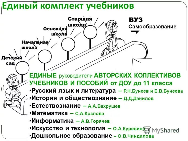 Единое пособие в школу. Единое пособие. Школа 2100 Обществознание 6 класс. Школьное пособие краткое война и мир.